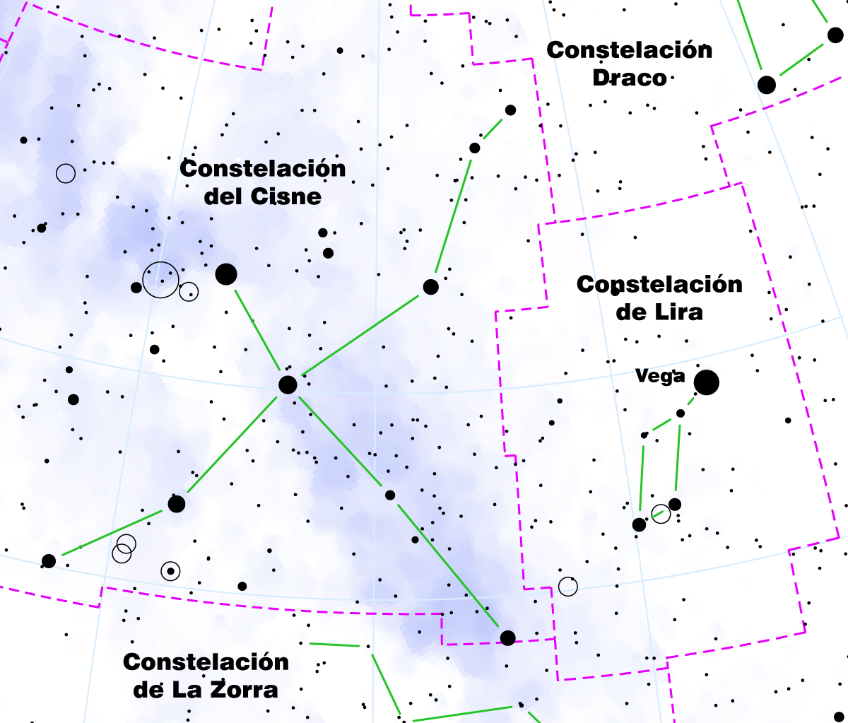 Situación de las constelaciones analizadas