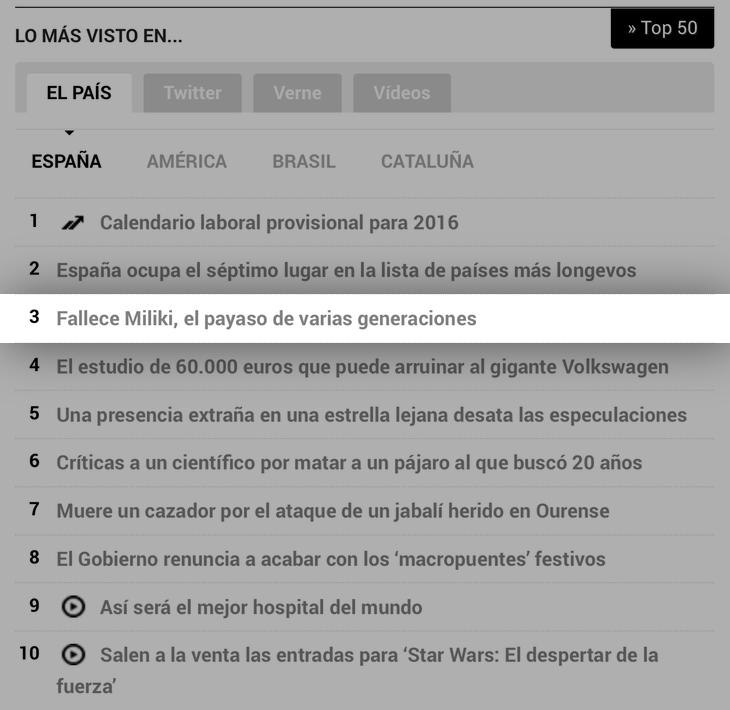 La muerte de Miliki es una de las noticias más leídas del día