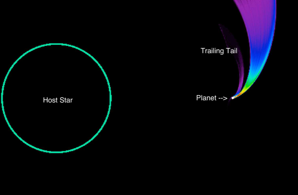 Simulación de un planeta con cola de cometa