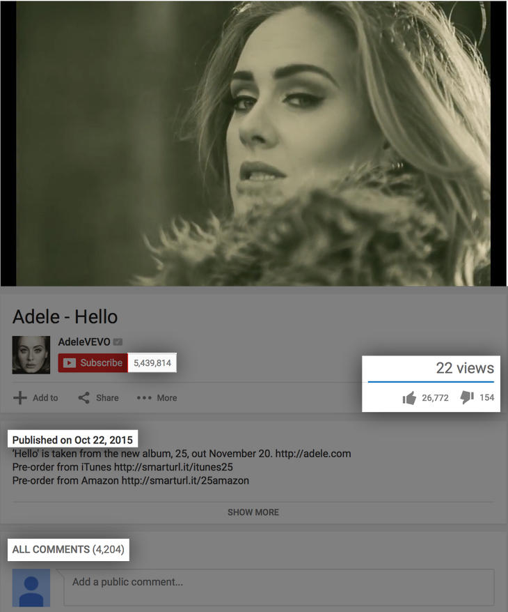 Adele ha roto Youtube (23-10-2015, 10:00 h)