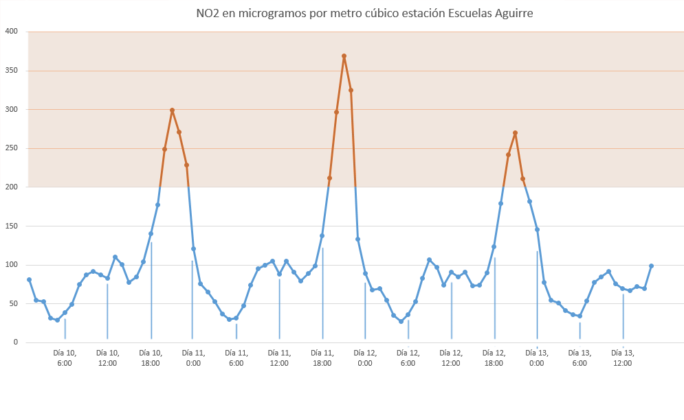 la zona oscurecida es zona de peligro