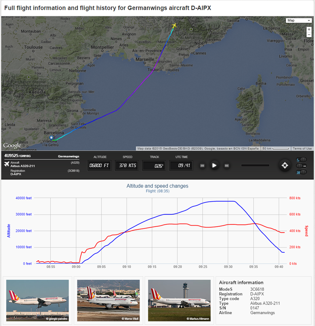 Trayectoria, velocidad y altura del avión siniestrado