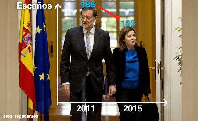 La bajada de Rajoy