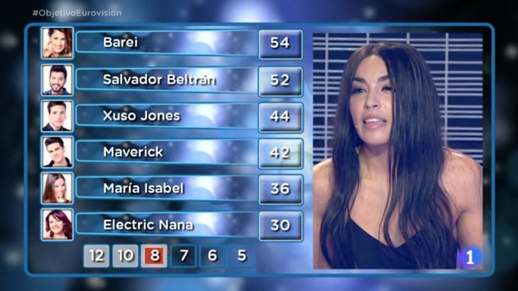 Loreen dio sus 12 puntos a Barei