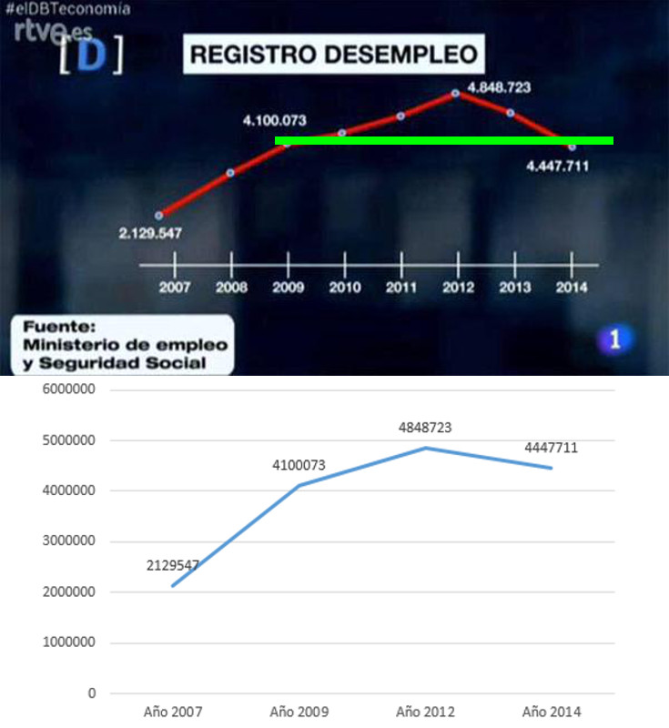 La clave está en el verde