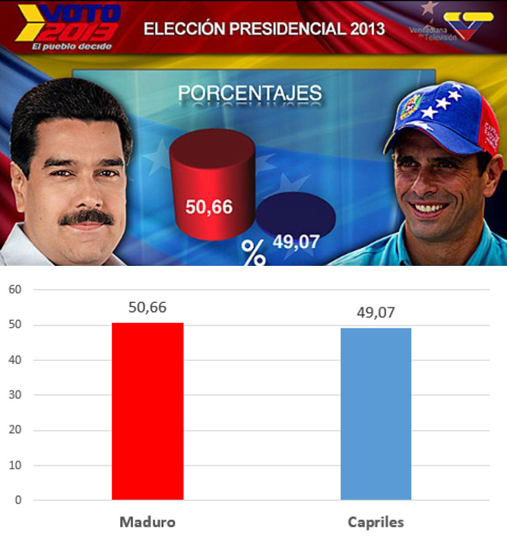 Maduro sí que sabe