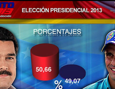 8 gráficos electorales manipulados por grandes medios