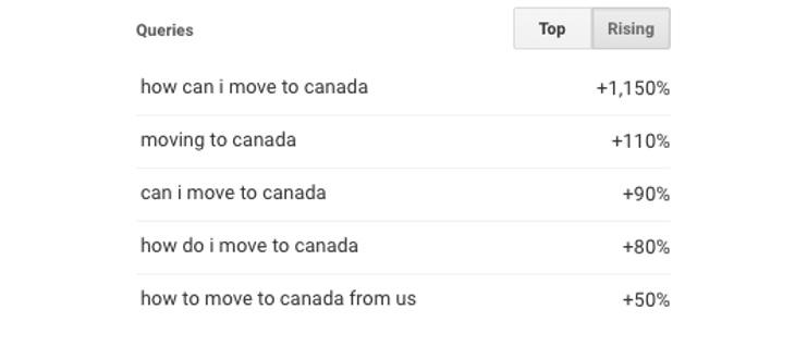 Las búsquedas para mudarse a Canadá se multiplicaron un 1.150%