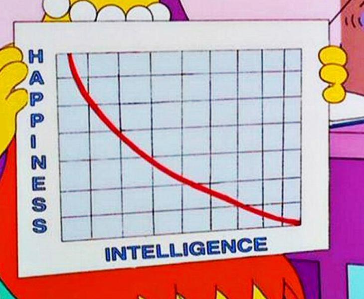 Gráfico que explica la relación entre la inteligencia y la felicidad, por Lisa Simpson