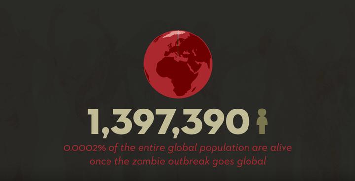 1.397.390 personas vivas al inicio de la serie. O lo que es lo mismo, el 0,0002% de los habitantes de la Tierra