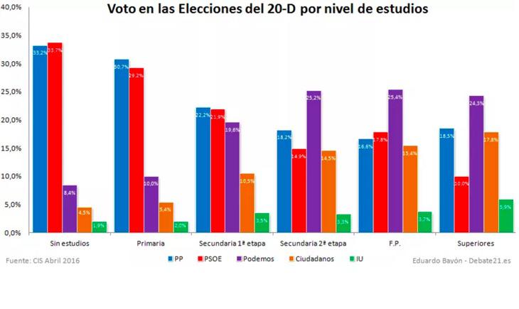 Gráfico de Debate 21