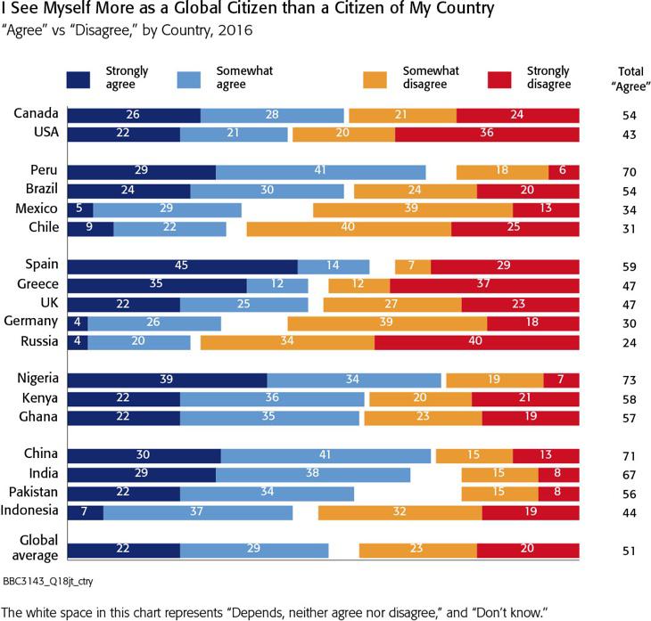 Somos ciudadanos de un lugar llamado mundo