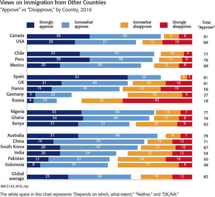 ¿Estás a favor de la inmigración de otros países?