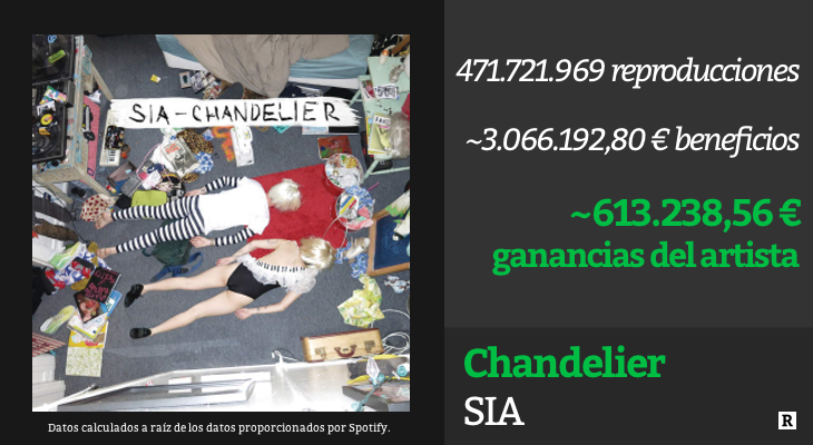 Sia - 'Chandelier'