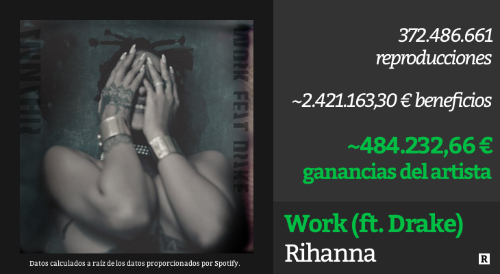Rihanna - 'Work'
