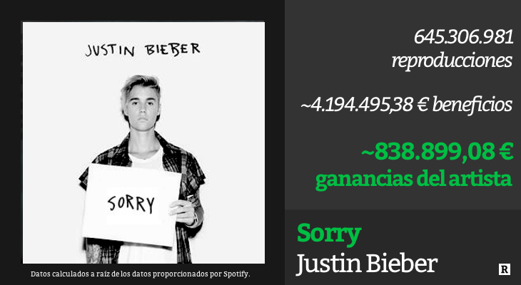 Justin Bieber - 'Sorry'