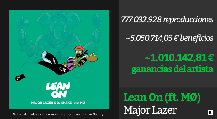 Major Lazer - 'Lean On'