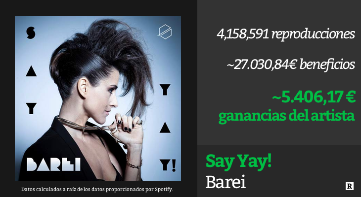 Barei - 'Say yay!'