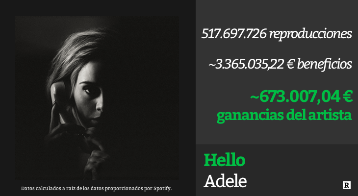 Adele - 'Hello'