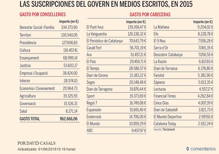 El menú del día