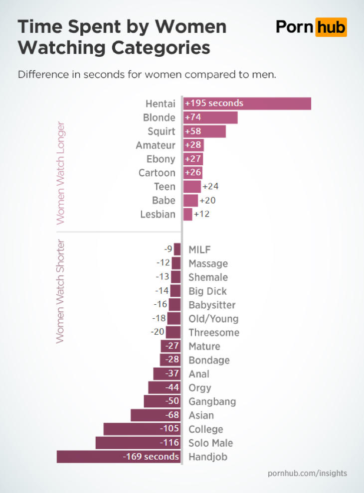 Tiempo que pasan las mujeres en las categorías con respecto a los hombres