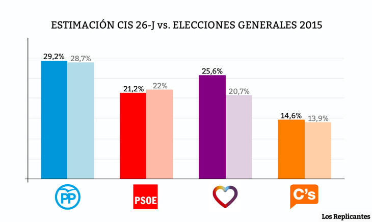 CIS pre-electoral