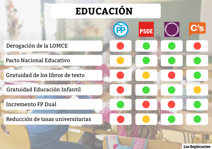 Medidas sobre educación