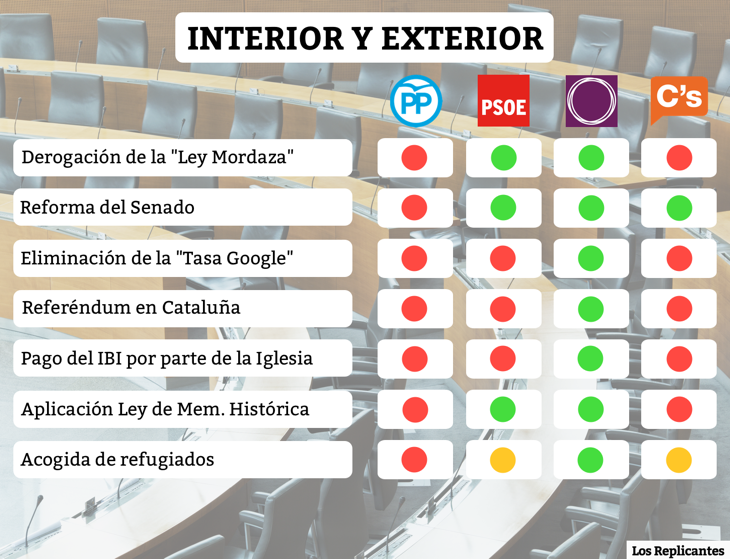 Medidas sobre Interior y Exterior