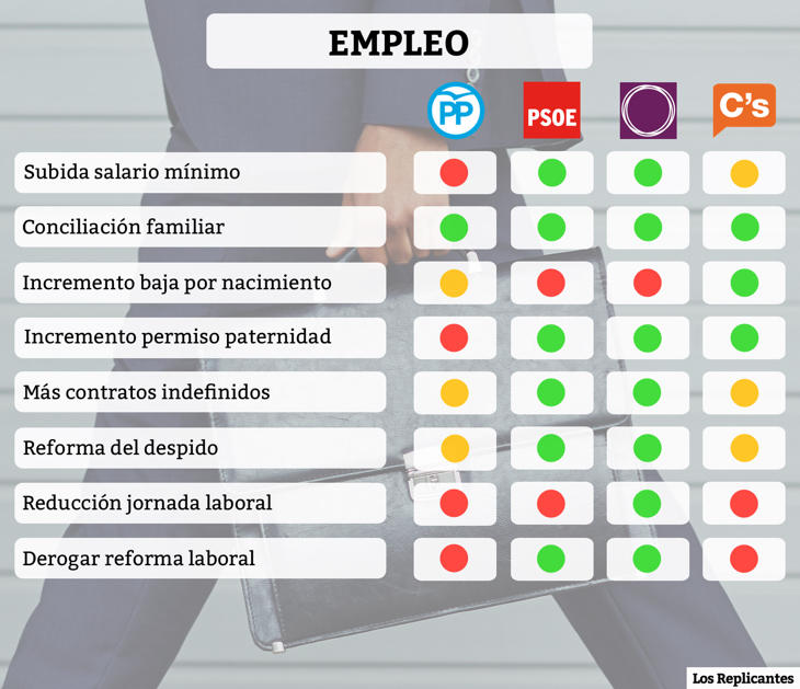 Medidas sobre empleo