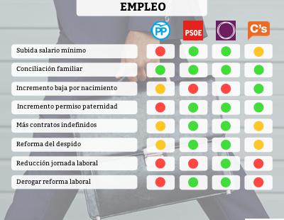 Comparamos los programas de los partidos políticos de cara al 26-J