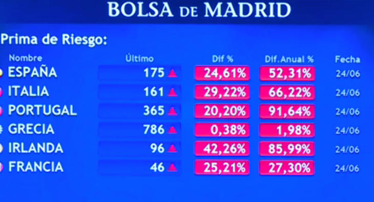 La subida de la primera de riesgo de las bolsas españolas