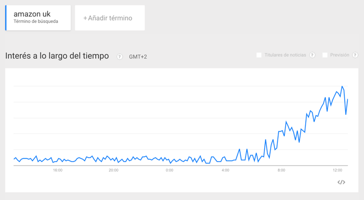 Búsqueda de 'amazon uk'