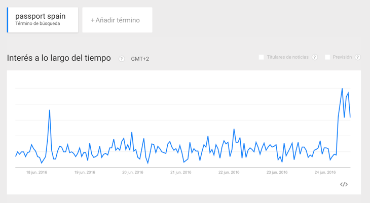 Búsqueda de 'passport spain'