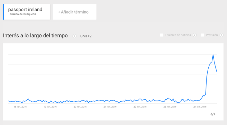 Búsqueda de 'passport ireland'