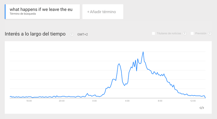 Búsqueda de 'what happens if we leave the eu'