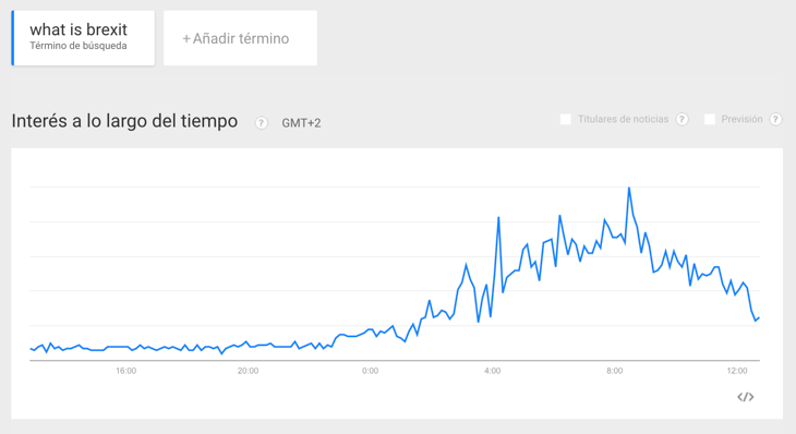 Búsqueda de 'what is brexit'
