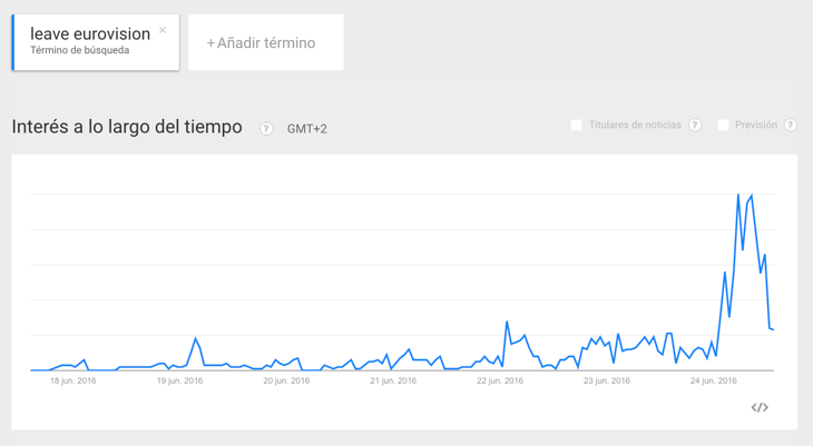 Búsqueda de 'leave eurovision'