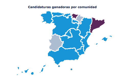 64,50%: El PP ganaría en todas las comunidades menos en Cataluña y País Vasco