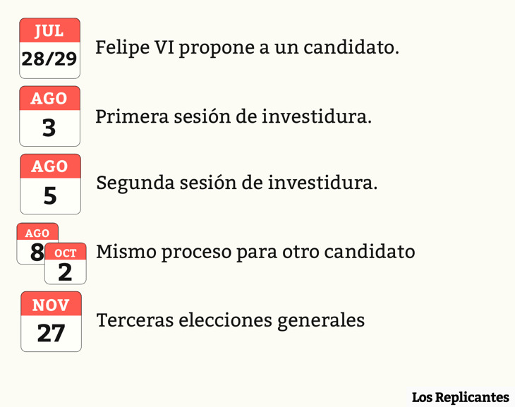 Posible calendario del proceso de investidura