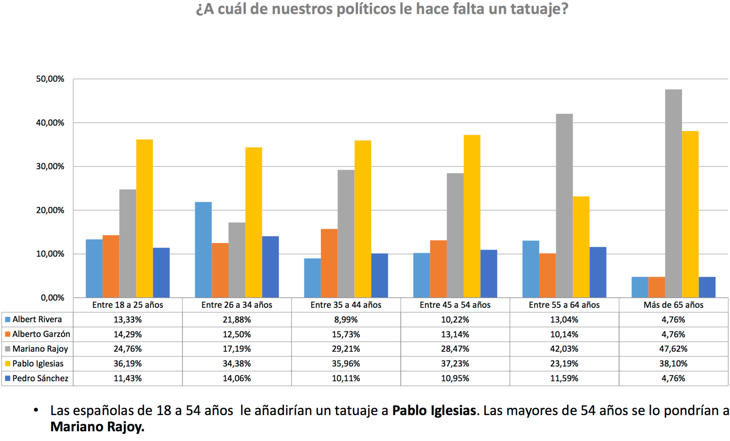 ¿Qué políticos necesitan tatuajes? (InVIPtus)