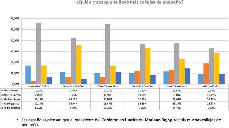 Rajoy, el Presidente más sufrido (InVIPtus)