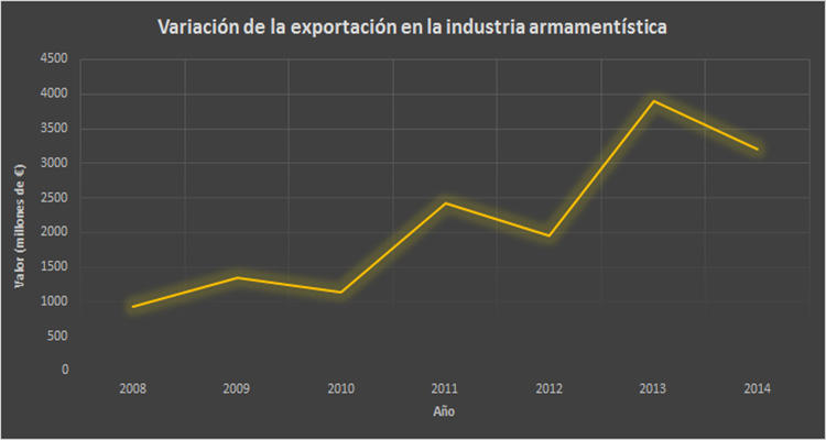 Datos del Ministerio de Economía