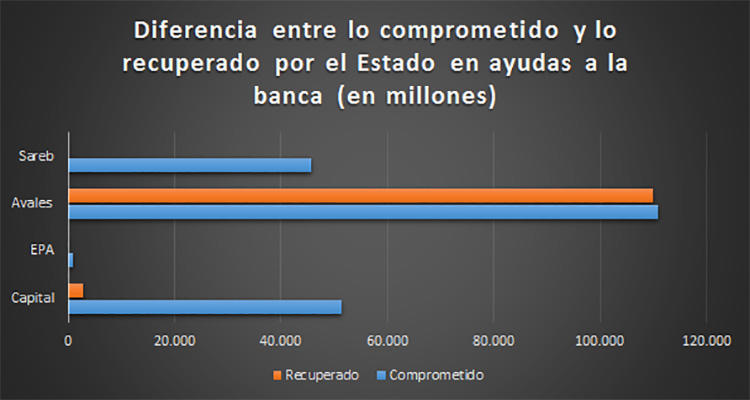 Datos del Banco de España