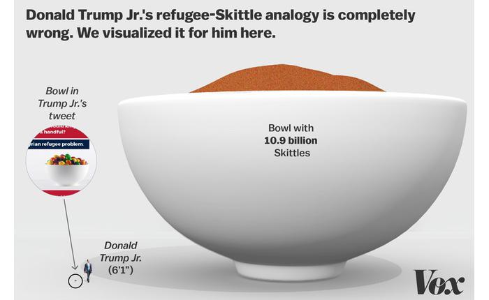 Este debería de ser el tamaño del bol para que la afirmación de Trump fuera correcta (Vox)