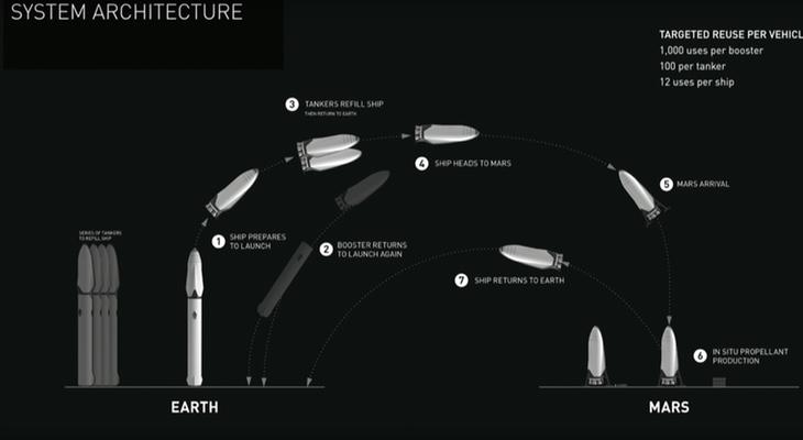 Planean construir el motor más rápido de la historia