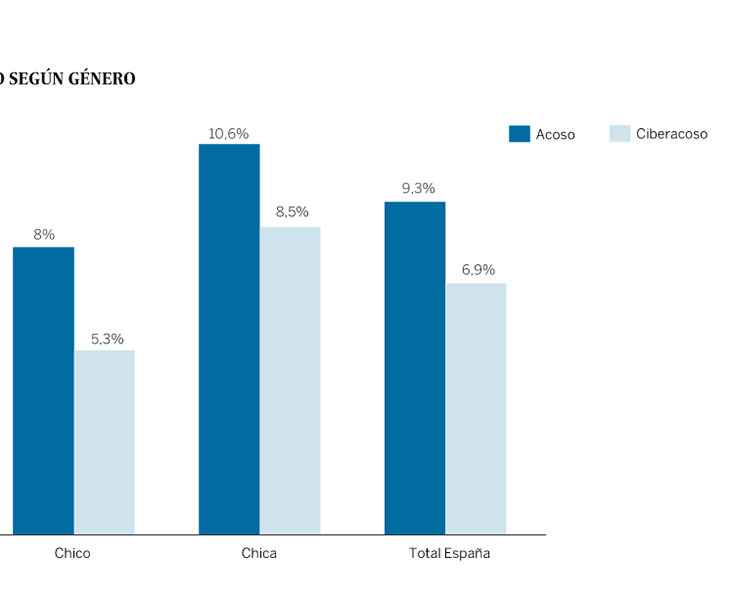 Datos oficiales de Save The Children