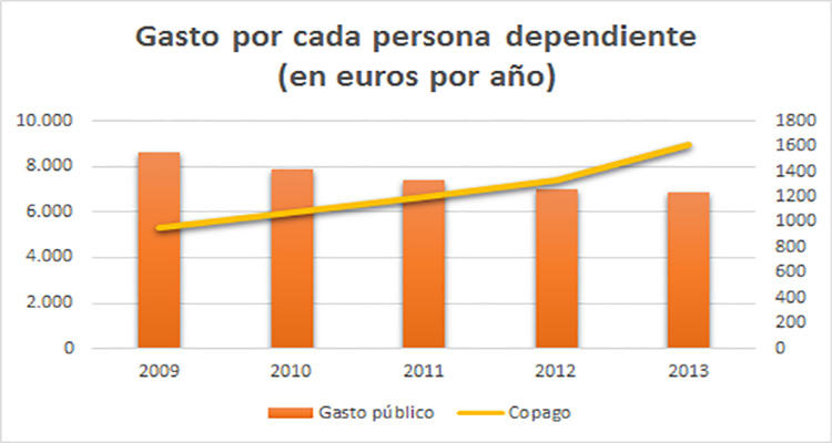 Elaboración propia con datos del informe del Observatorio