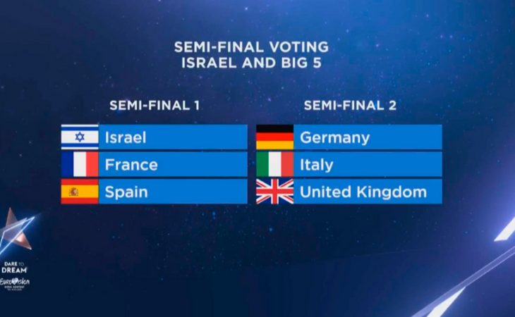 Así votará el Big 5 y el anfitrión en las semifinales