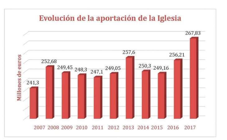 Datos oficiales de la Conferencia Episcopal