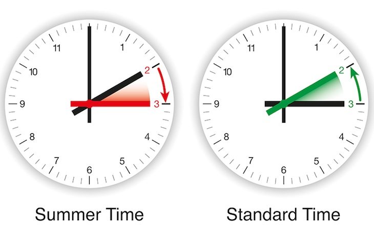 Los países miembros podrán elegir si prefieren el horario de verano o el de invierno